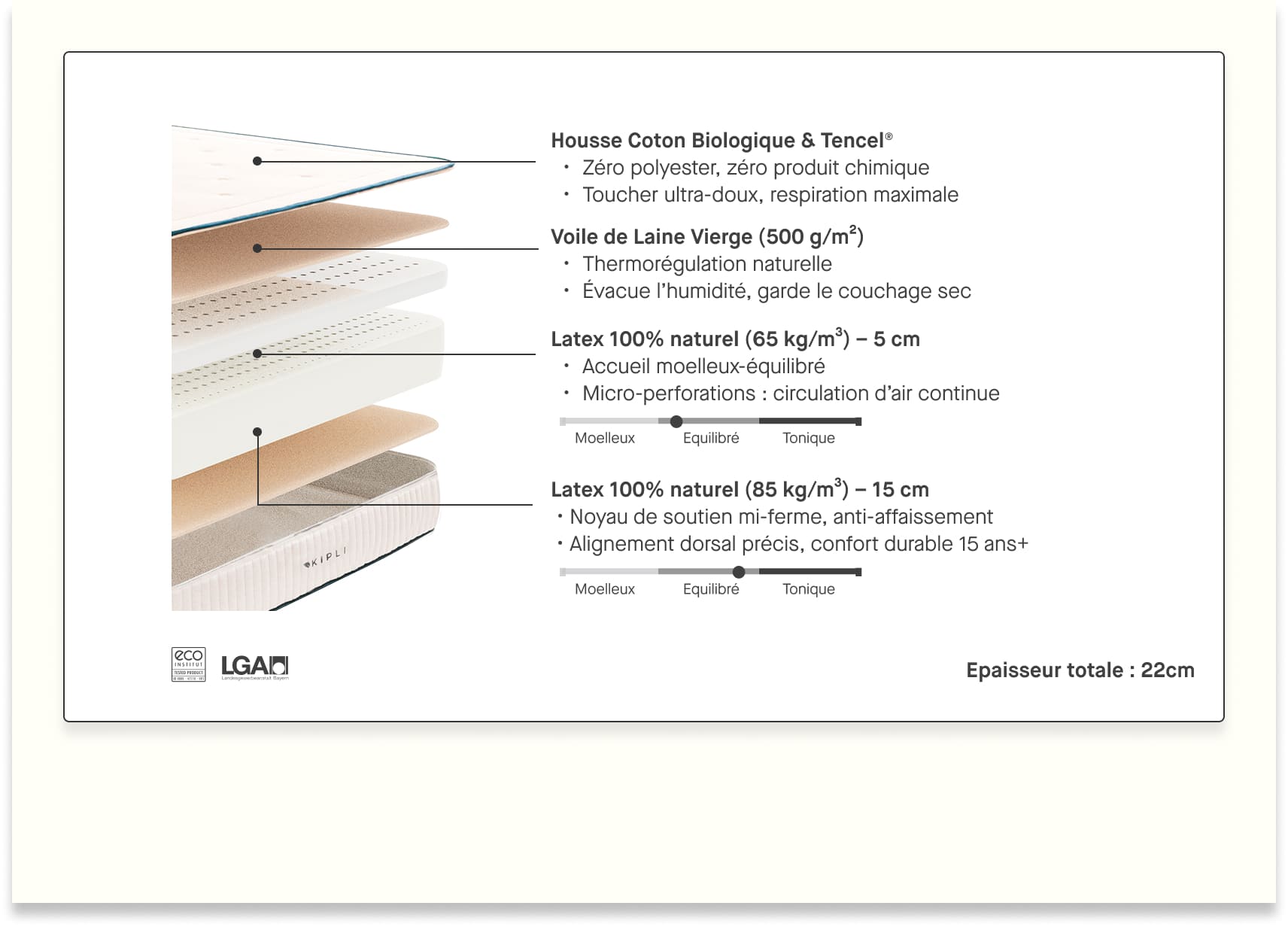 Pack - Grand Reset (Matelas, couette, oreiller, diffuseur) - Kipli