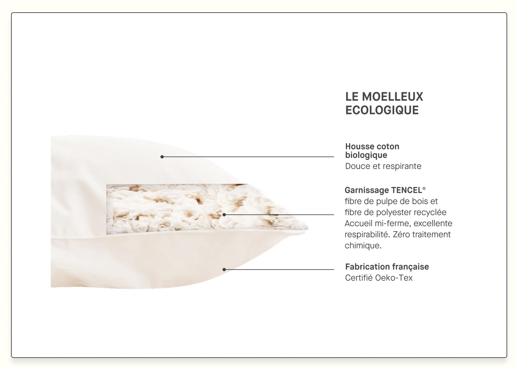 Pack - Grand Reset (Matelas, couette, oreiller, diffuseur) - Kipli